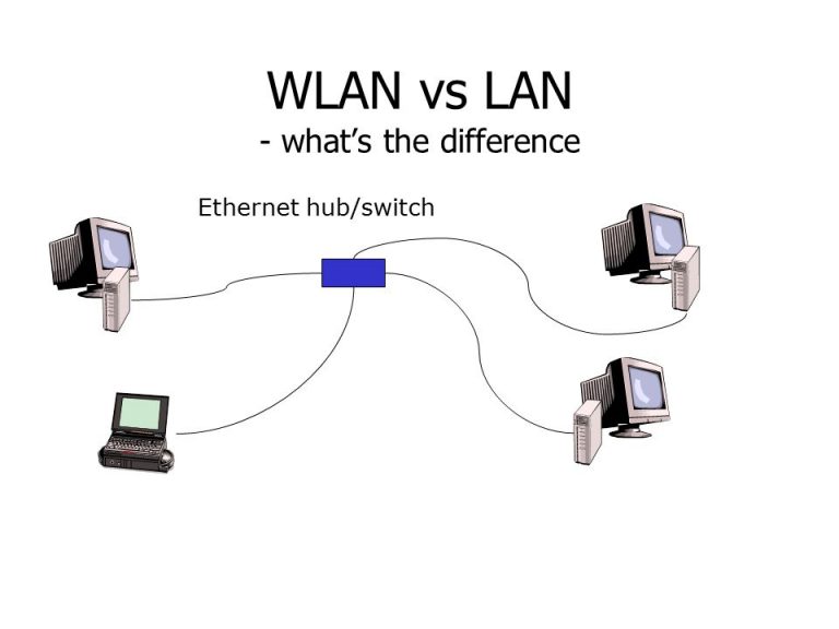 Lan wlan что это